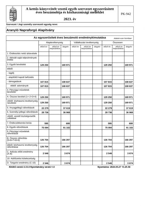2023_pages_4_ana.pk942.beszamolo.jpg