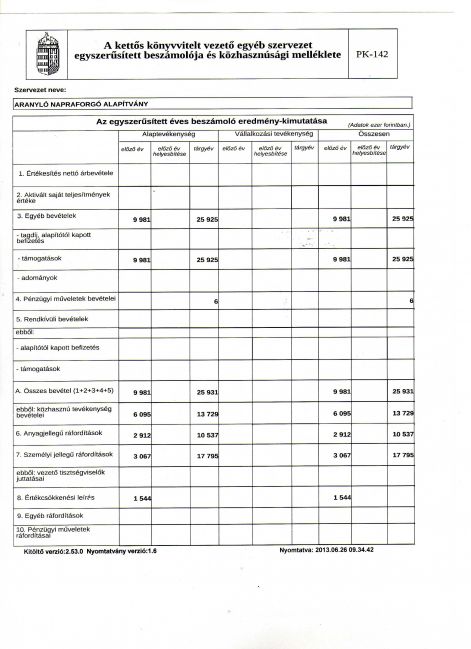 aranylo_napraforgo_2012_beszamolo078.jpg