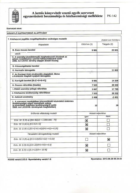 aranylo_napraforgo_2012_beszamolo082.jpg